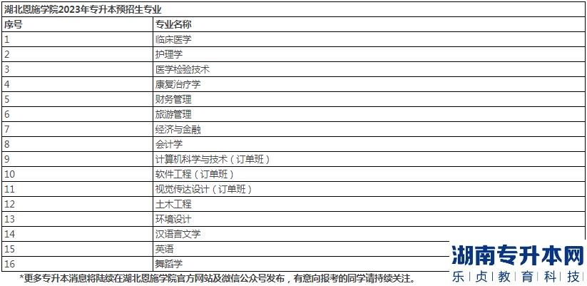 2023年湖北恩施學(xué)院專升本預(yù)招生專業(yè)(圖2)