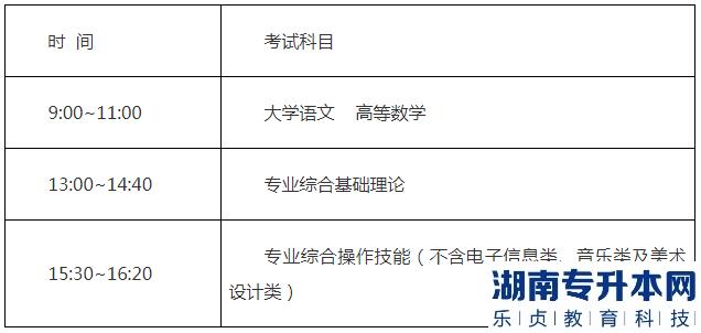 江蘇專轉(zhuǎn)本人工智能工程技術(shù)考試科目(圖4)