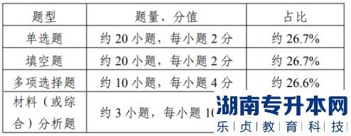 江蘇專轉(zhuǎn)本機械電子工程技術(shù)考試科目(圖2)