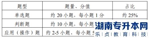 江蘇專轉(zhuǎn)本機械電子工程技術(shù)考試科目(圖3)