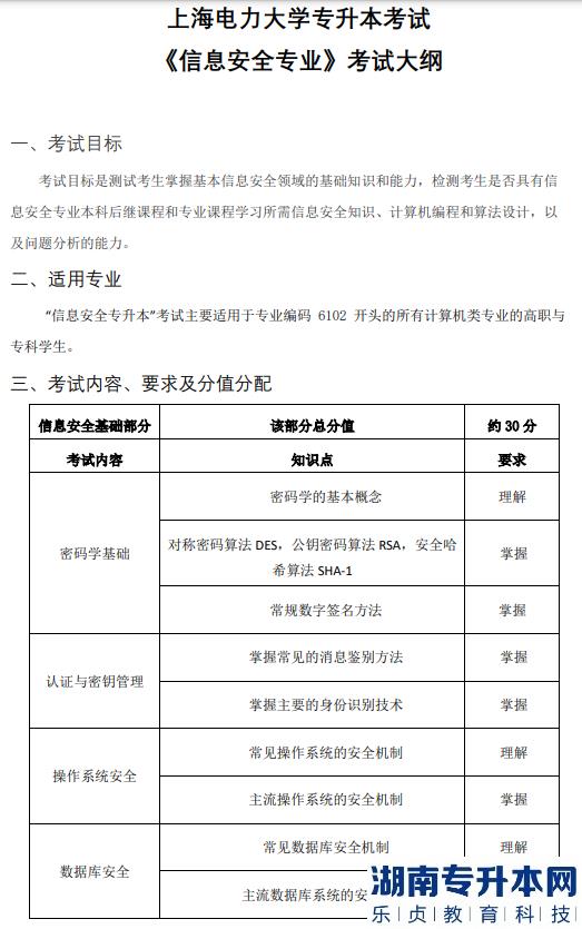2023年上海電力大學專升本考試科目(圖2)