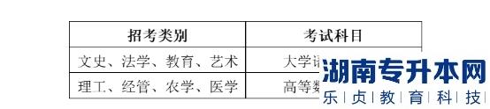 2023年浙江農(nóng)林大學(xué)專升本招生計(jì)劃及歷年錄取分?jǐn)?shù)(圖4)