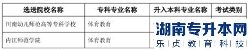 2023年內(nèi)江師范學(xué)院專升本專業(yè)對照表(圖4)