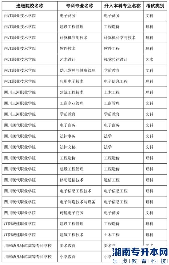 2023年內(nèi)江師范學(xué)院專升本專業(yè)對照表(圖3)