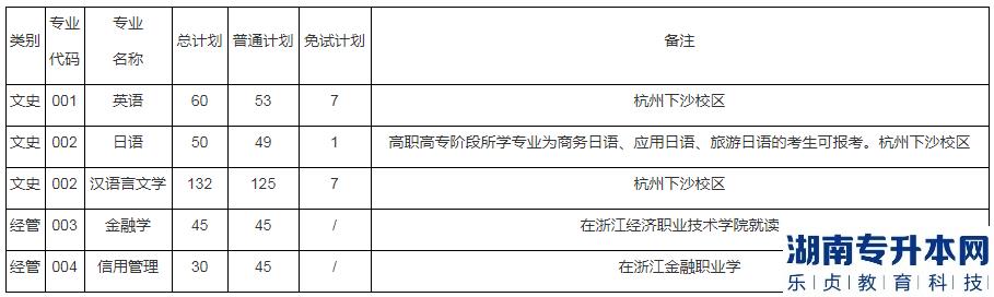 浙江財經大學2023年專升本招生計劃通知(圖2)