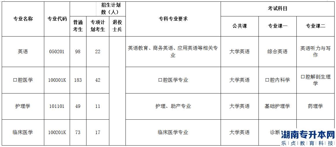 2023年荊楚理工學(xué)院普通專升本各專業(yè)招生計(jì)劃、報(bào)考要求及考試科目(圖4)