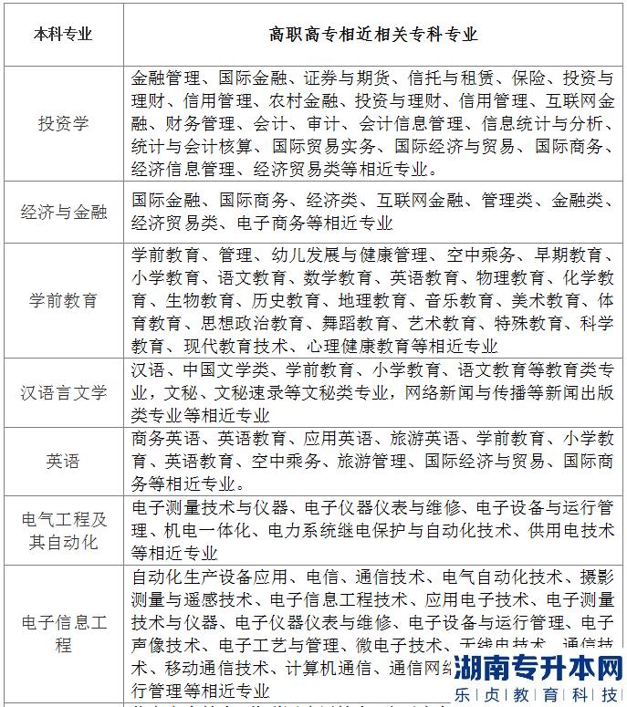 2023年漢口學院普通專升本報考專業(yè)參照一覽表(圖2)