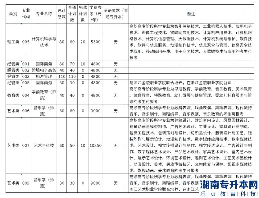 浙江外國(guó)語(yǔ)學(xué)院2023年專升本學(xué)費(fèi)多少錢