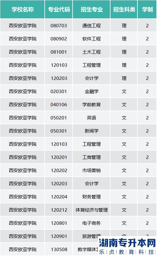 西安歐亞學(xué)院專(zhuān)升本的學(xué)費(fèi)是多少？(圖2)