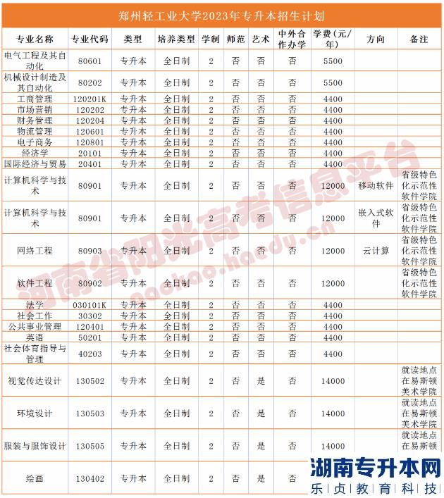 2023年河南省專升本院校招生計(jì)劃,專業(yè),學(xué)費(fèi)公布（50所）(圖46)