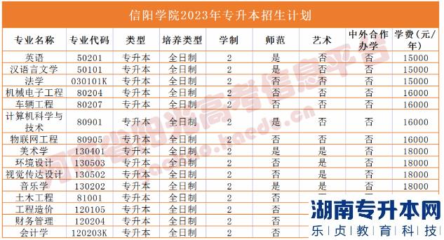 2023年河南省專升本院校招生計(jì)劃,專業(yè),學(xué)費(fèi)公布（50所）(圖37)