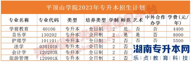 2023年河南省專升本院校招生計(jì)劃,專業(yè),學(xué)費(fèi)公布（50所）(圖26)