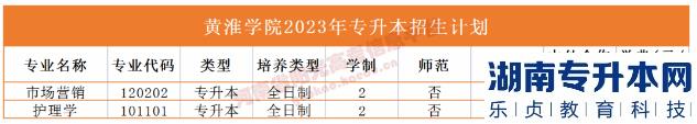 2023年河南省專升本院校招生計(jì)劃,專業(yè),學(xué)費(fèi)公布（50所）(圖21)