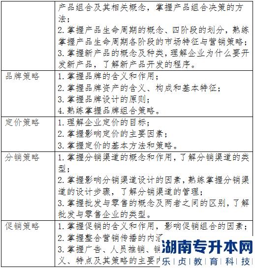 2023年湖北大學(xué)知行學(xué)院普通專升本市場(chǎng)營(yíng)銷專業(yè)《市場(chǎng)營(yíng)銷學(xué)》考試大綱(圖3)
