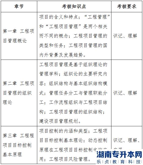 2023年湖北大學(xué)知行學(xué)院普通專升本工程管理專業(yè)《工程項目管理》考試大綱(圖2)