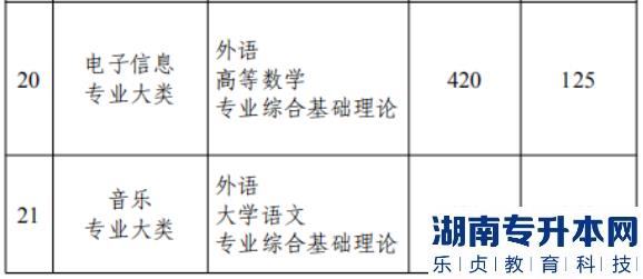 江蘇專升本歷年投檔線和分數線一般差幾分呢(圖5)