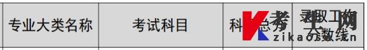 江蘇2022年專轉(zhuǎn)本管理類(文)投檔線與各院校錄取分?jǐn)?shù)線差多少(圖2)