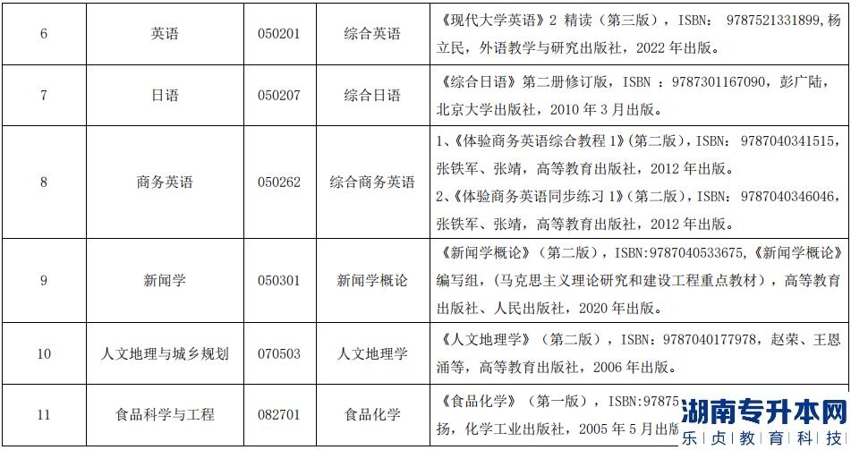 2023年湖北民族大學(xué)招生人數(shù)分析(圖4)