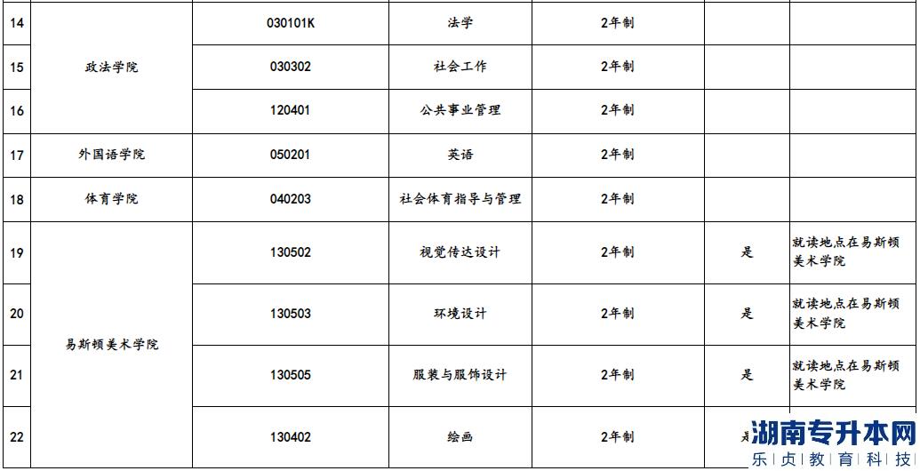 鄭州輕工業(yè)大學(xué)2023年專升本招生專業(yè)(圖3)