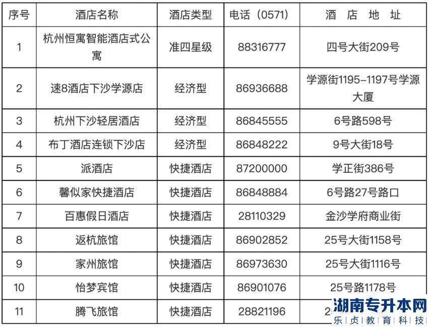 2023年浙江工商大學退役大學生士兵免試專升本綜合測試公告(圖6)