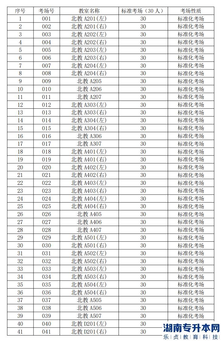 2023年廣東金融學(xué)院專升本?？技巴艘凼勘C合考查考試指引(圖4)