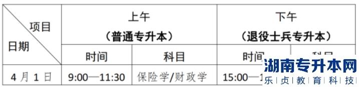 2023年廣東金融學(xué)院專升本?？技巴艘凼勘C合考查考試指引(圖2)