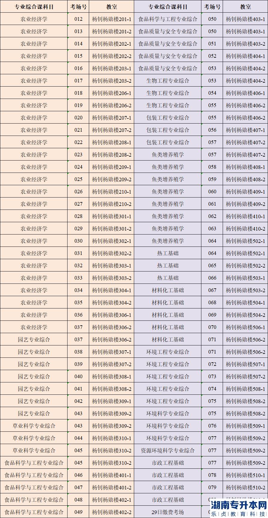 4月1日仲愷農(nóng)業(yè)工程學(xué)院專升本?？紲?zhǔn)考證打印及考點(diǎn)指引(圖5)