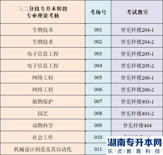 4月1日仲愷農(nóng)業(yè)工程學(xué)院專升本?？紲?zhǔn)考證打印及考點(diǎn)指引(圖6)