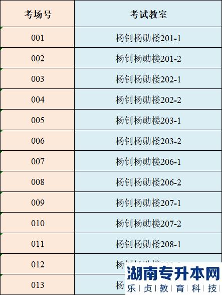 4月1日仲愷農(nóng)業(yè)工程學(xué)院專升本校考準(zhǔn)考證打印及考點(diǎn)指引(圖7)