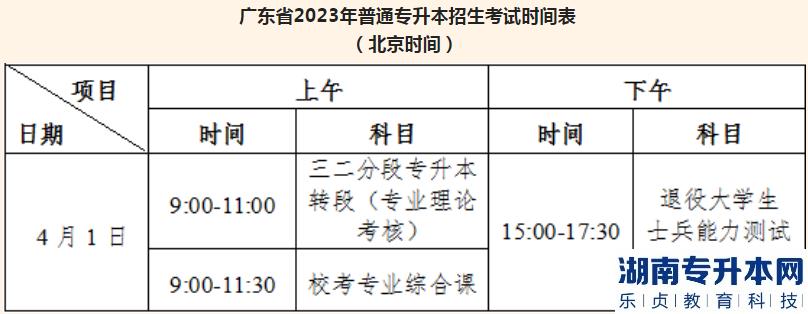 4月1日仲愷農(nóng)業(yè)工程學(xué)院專升本?？紲?zhǔn)考證打印及考點(diǎn)指引(圖3)