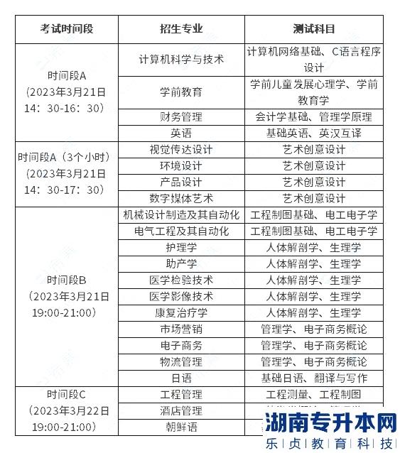 青島濱海學院2023年專升本自薦生考試專業(yè)測試實施方案