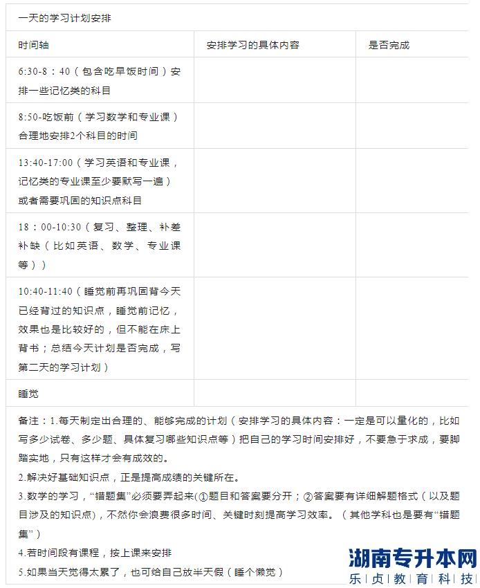 安徽2023年專升本數(shù)學(xué)怎么學(xué)？(圖2)