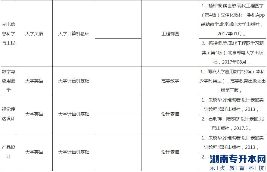 湖北汽車工業(yè)學(xué)院專升本2023年考試科目及參考教材(圖6)