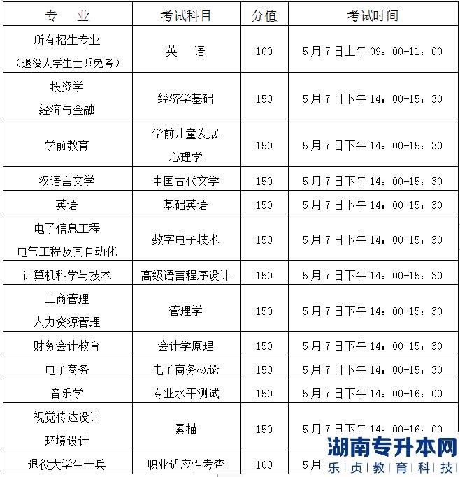 2023年漢口學(xué)院普通專升本考試科目及時(shí)間安排(圖2)