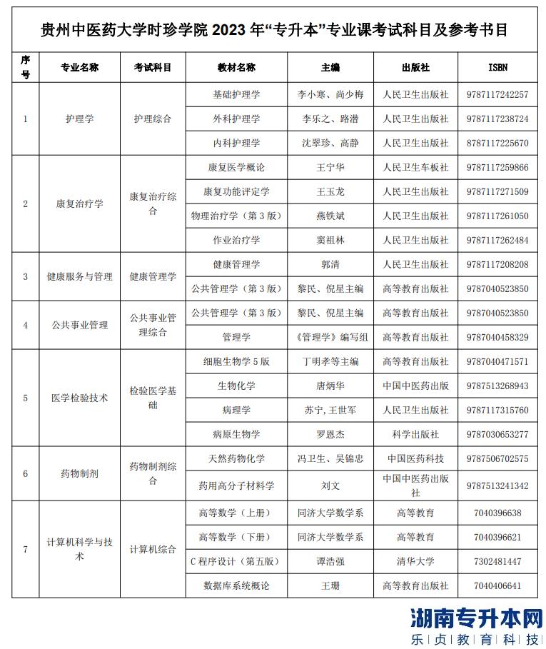 貴州中醫(yī)藥大學(xué)時(shí)珍學(xué)院專升本2023年專業(yè)考試科目及參考書(圖2)