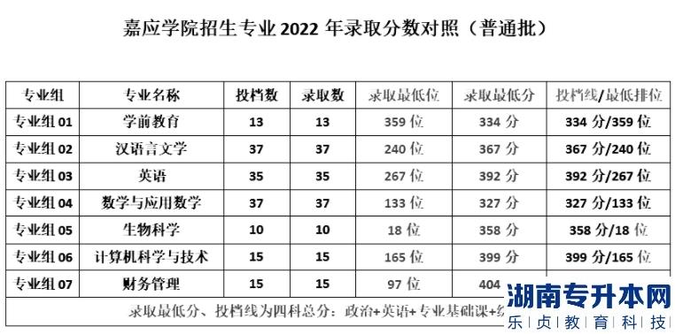 廣東專升本最好考的2a院校是哪些(圖5)