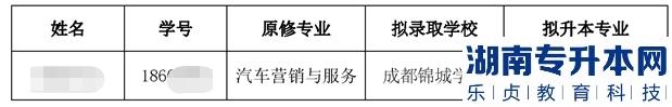 四川信息職業(yè)技術(shù)學(xué)院2023年對(duì)口西華大學(xué)退役士兵專(zhuān)升本免試錄取名單(圖2)