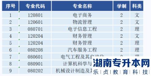 西安航空學(xué)院2023年專升本報(bào)考指南(圖3)