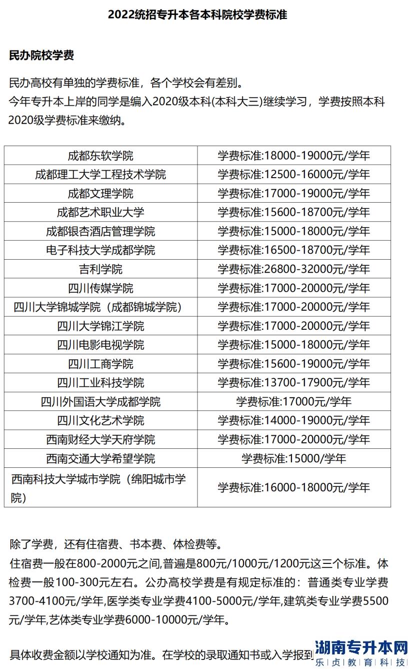 2023年專升本各省份院校的學費明細(圖2)