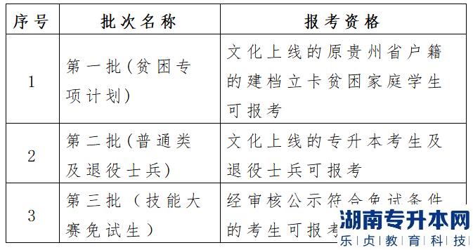 貴州2023年專升本志愿可以報幾個專業(yè)(圖2)