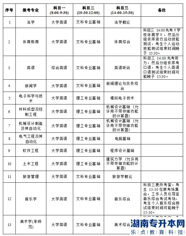 2023年湖南理工學(xué)院專升本考試科目及時間安排(圖2)