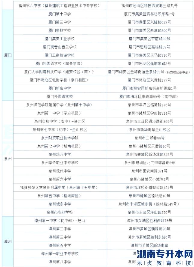 福建2023年專升本預(yù)估考生約7.2萬(wàn)人以上(圖3)