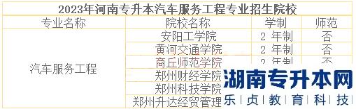 河南2023年專升本汽車服務工程招生院校及歷年錄取分數(shù)線(圖3)
