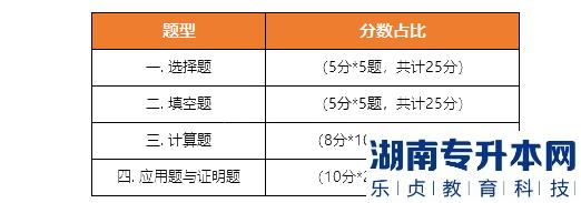 《高等數(shù)學》考試題型、題量、分值分布