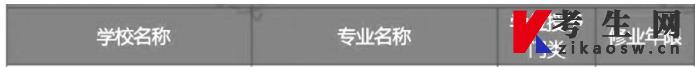 廣東普通專升本招生院校新增及撤銷專業(yè)有哪些(圖3)