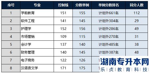 河南2023年專升本名次排在計(jì)劃外能順利升本嗎？(圖4)