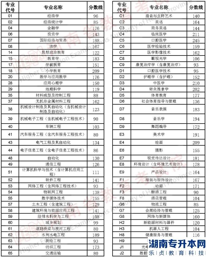 河南2023年專升本名次排在計(jì)劃外能順利升本嗎？(圖2)