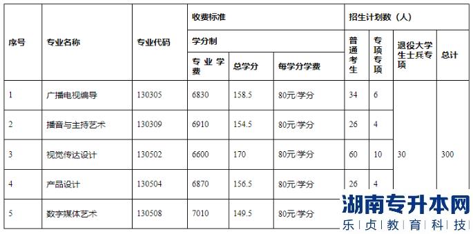 長江大學(xué)專升本學(xué)費一年多少錢(圖2)