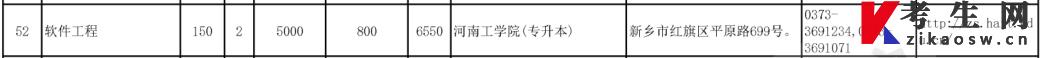 河南專升本2023年軟件工程招生計(jì)劃及報(bào)考院校(圖5)