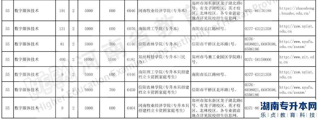 河南專升本2023年數(shù)字媒體技術(shù)招生計劃及報考院校(圖3)